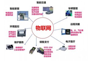 物聯網展覽會2023第十五屆上海國際物聯網展覽會